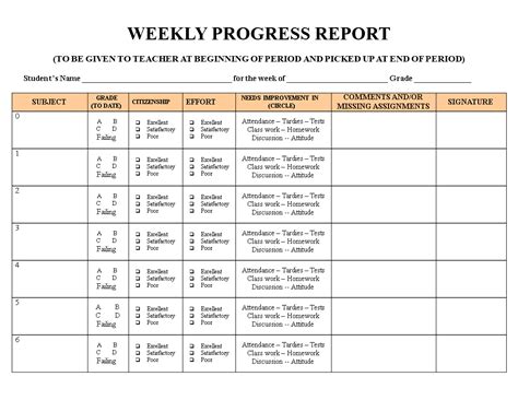 weekly job progress report template